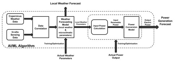 A figure from RESPONDENT.