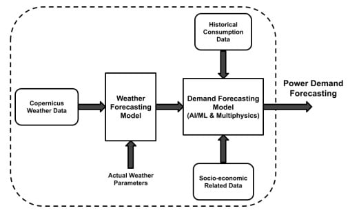 A figure from RESPONDENT.