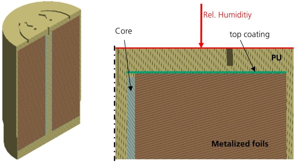 Diagram from Fraunhofer.