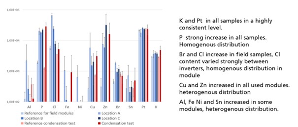 Diagram from Fraunhofer.