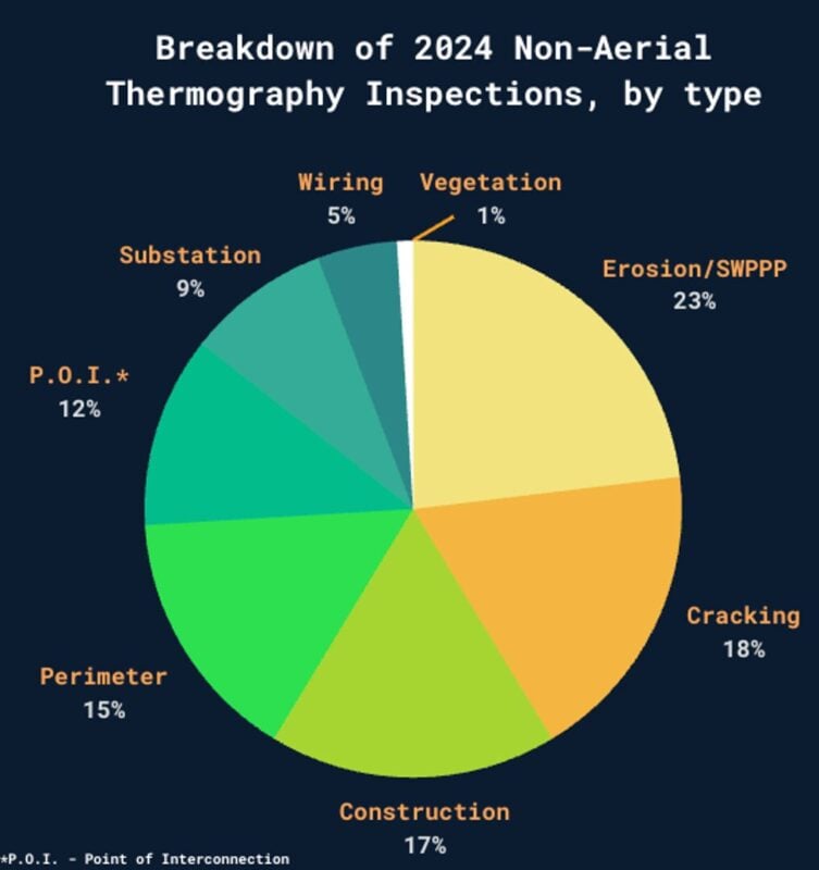 Graph showing inspections by type.