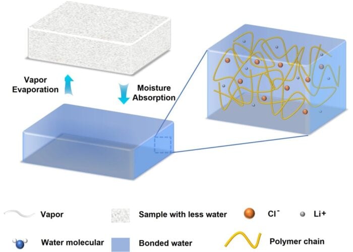 Process of cooling technology for solar cells from KAUST