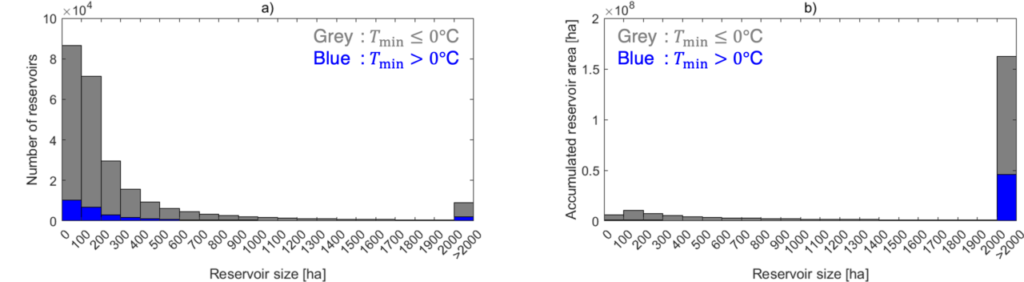 Graph showing reservoir size.