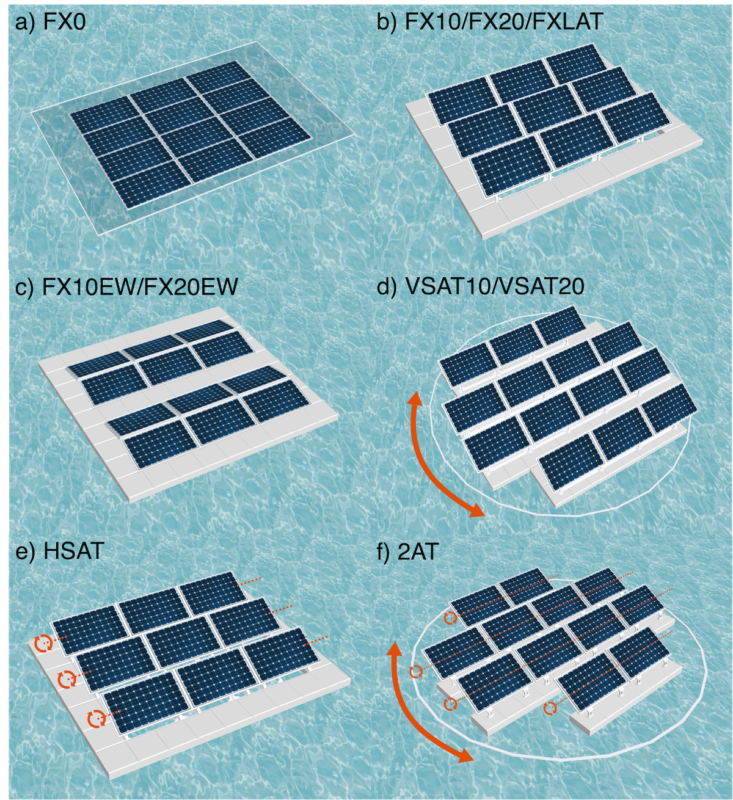Graph showing different FPV configurations.