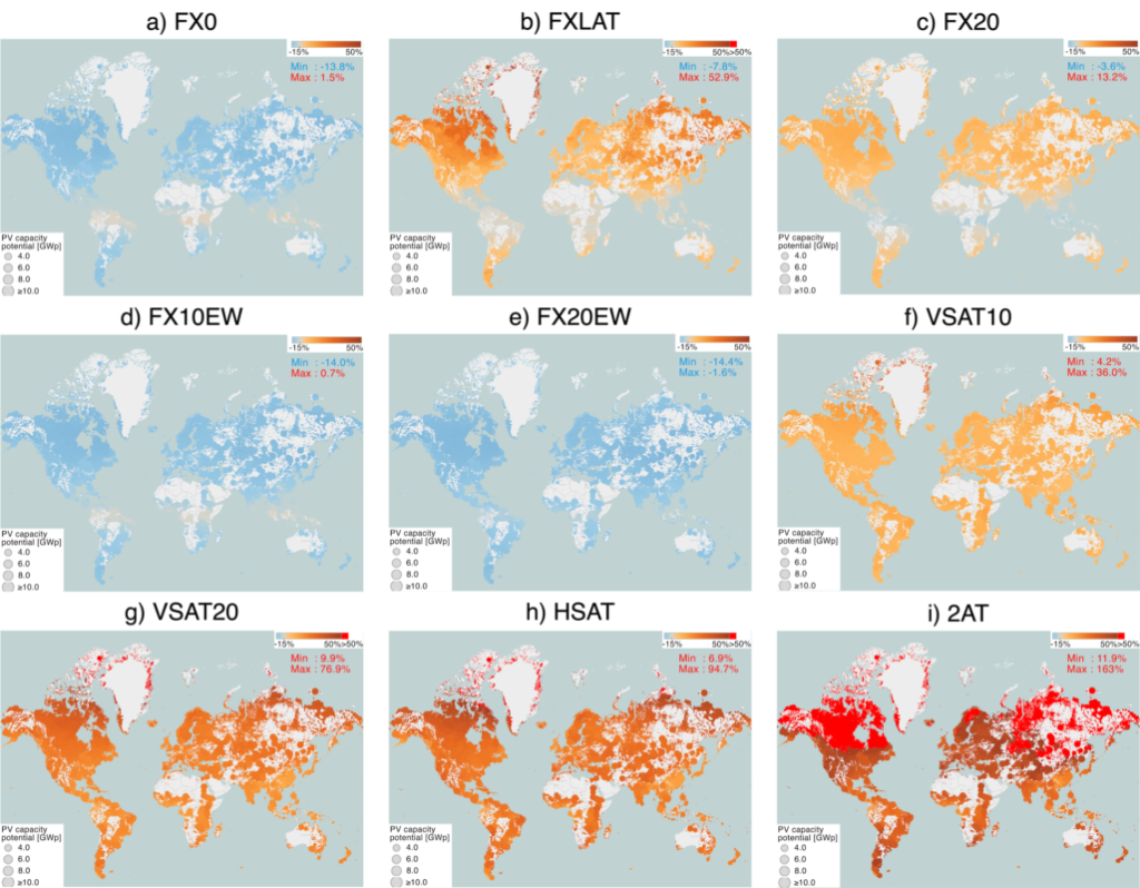 Graph showing FPV potential.