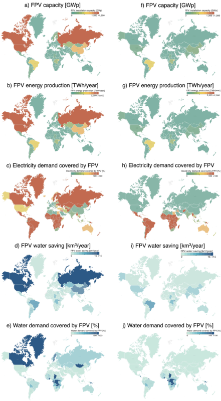 Graphs showing FPV energy generation and water evaporation reduction potential.